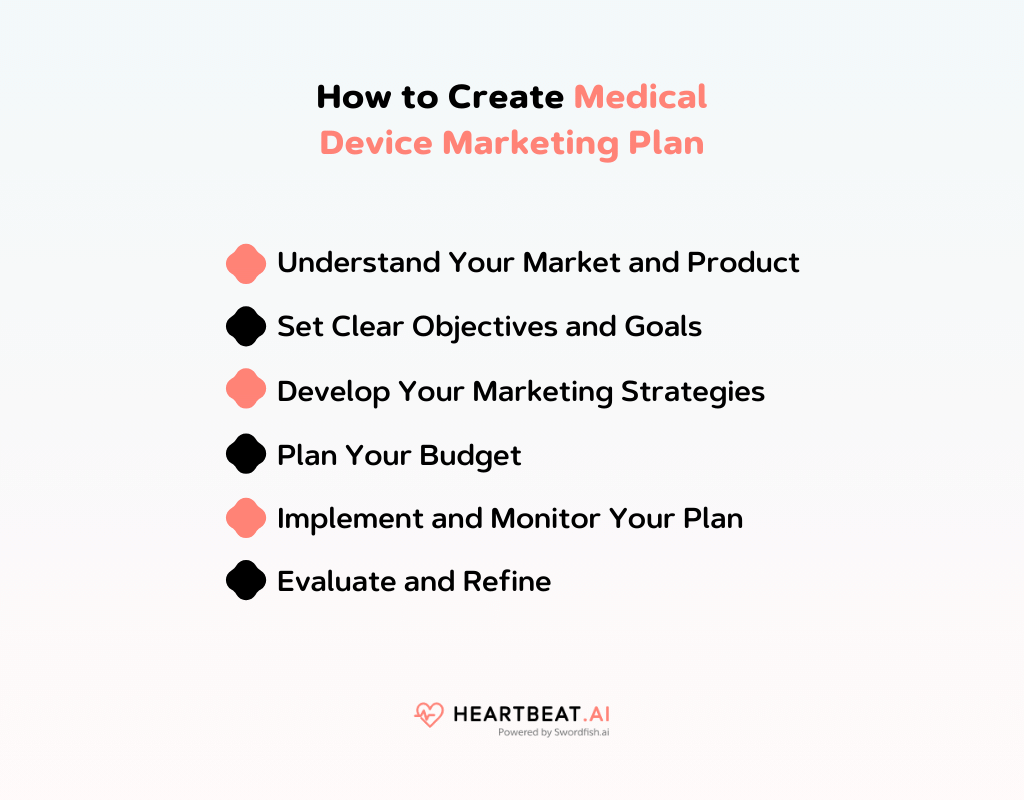 Medical Device Marketing Plan 8 Key Strategies to Be Successful