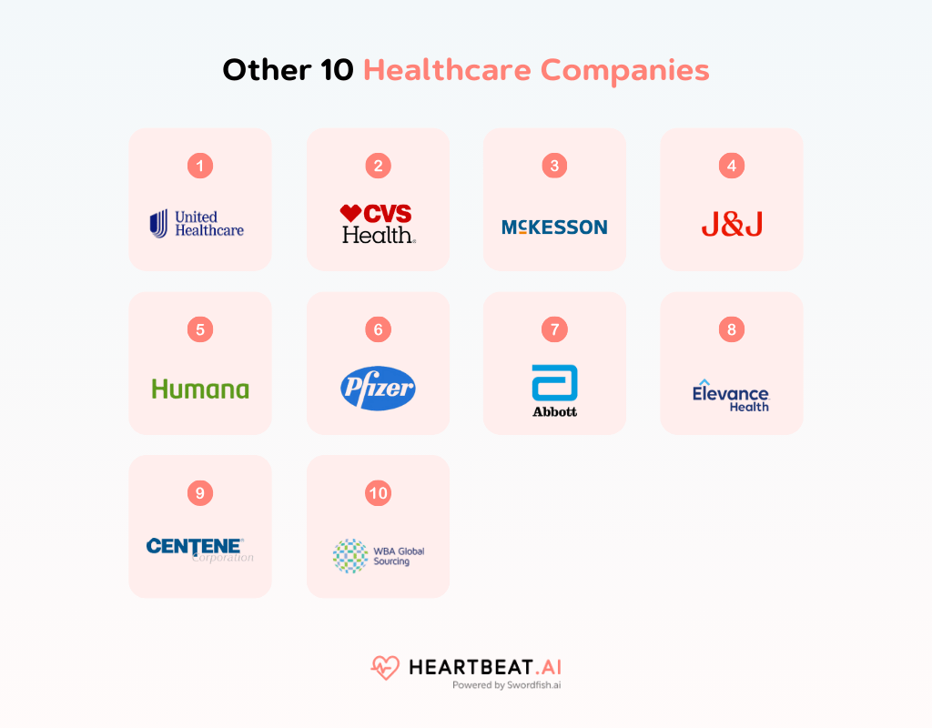 Other 10 Healthcare Companies