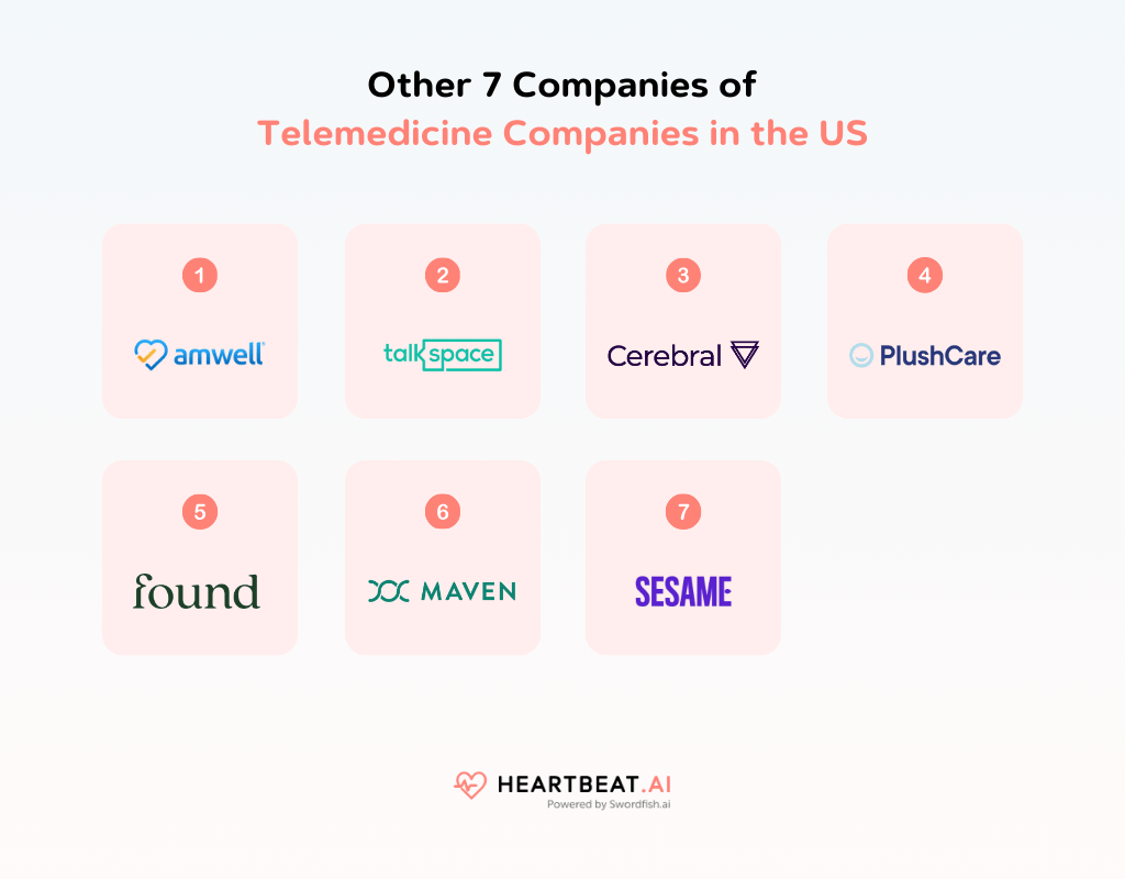 Other 7 Companies of Telemedicine Companies in the US
