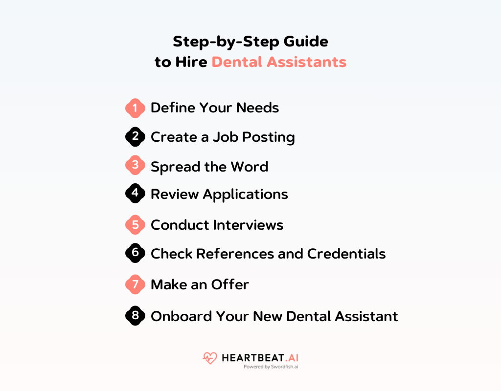 Step-by-Step Guide to Hire Dental Assistants
