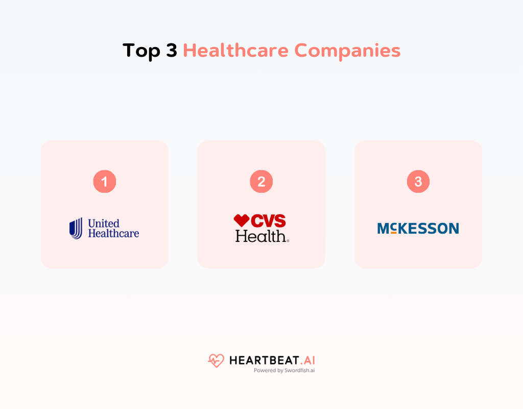 Top 3 Healthcare Companies