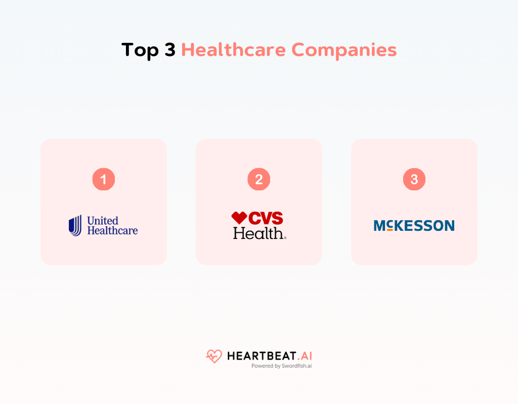 Healthcare Industry Companies