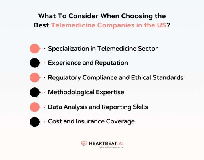 Choosing the Best Telemedicine Companies in the US