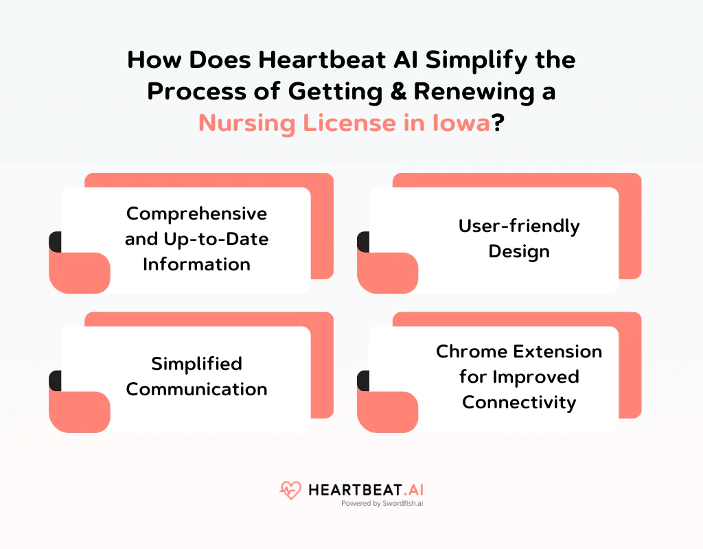 How Does Heartbeat AI Simplify the Process of Getting & Renewing a Nursing License in Iowa