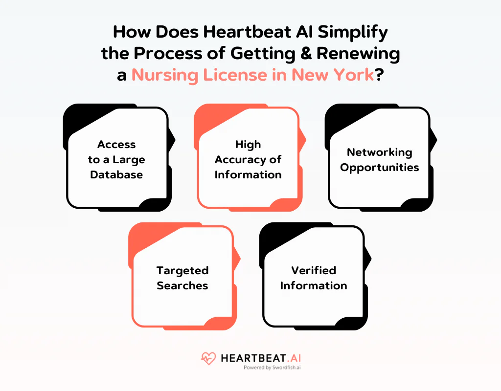 How Does Heartbeat AI Simplify the Process of Getting & Renewing a Nursing License in New York