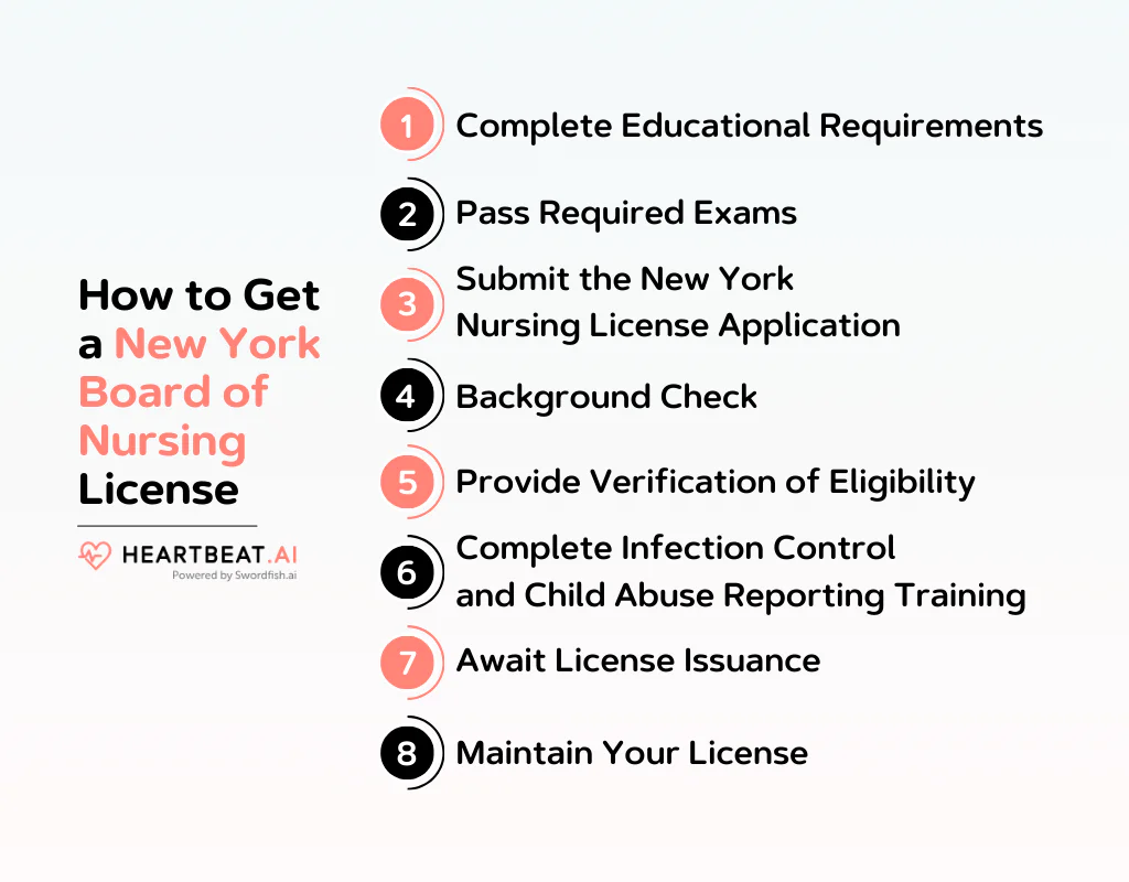 How to Get a New York Board of Nursing License