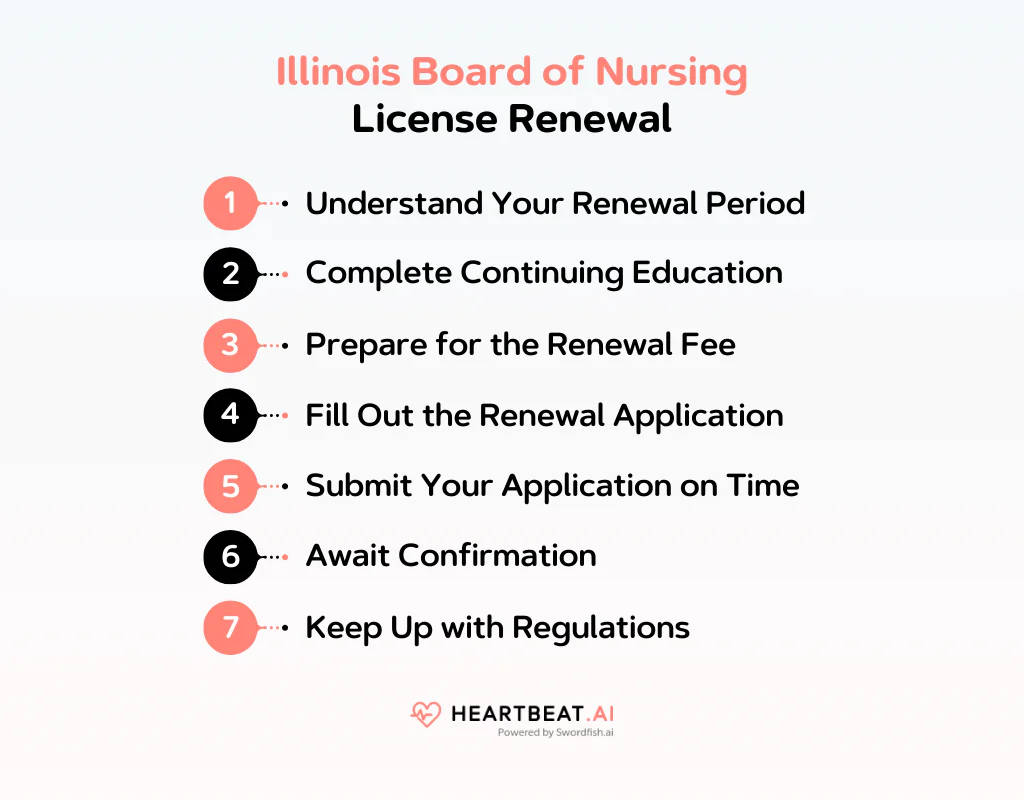 Illinois Board of Nursing License Renewal
