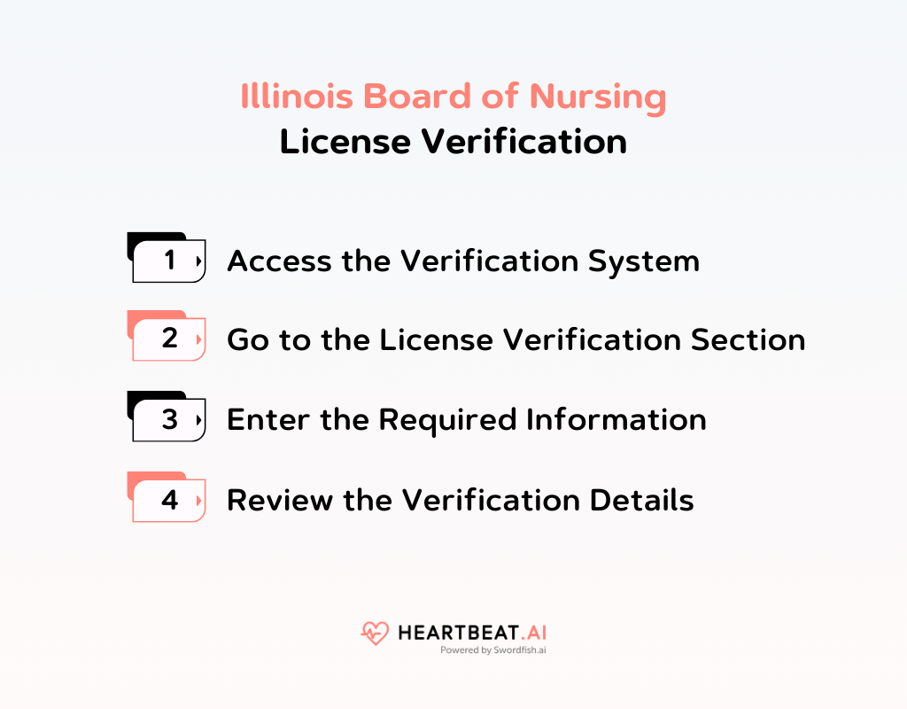 Illinois Board of Nursing License Verification