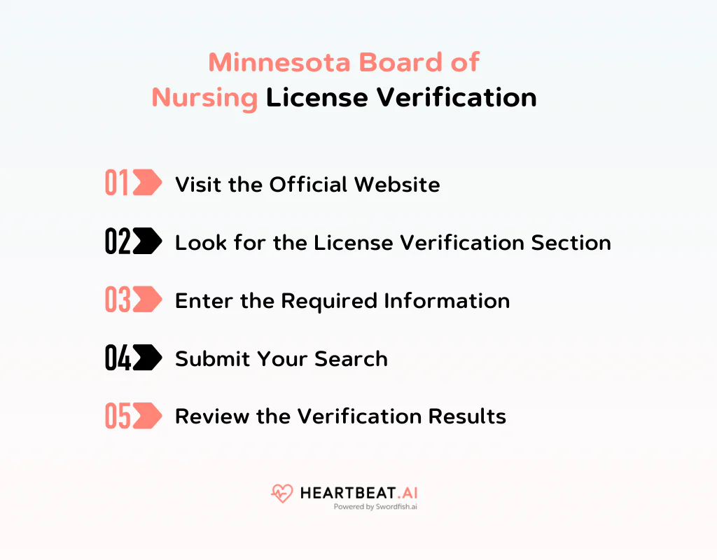 Minnesota Board of Nursing License Verification