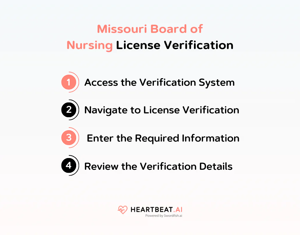 Missouri Board of Nursing License Verification