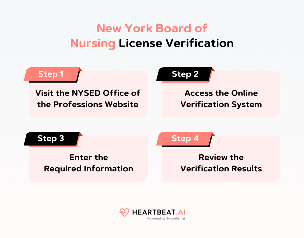 New York Board of Nursing License Verification