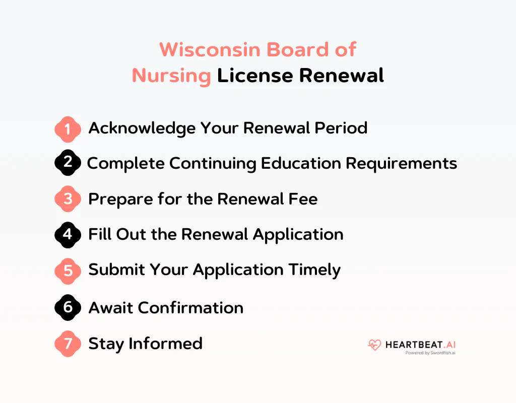 Wisconsin Board of Nursing License Renewal
