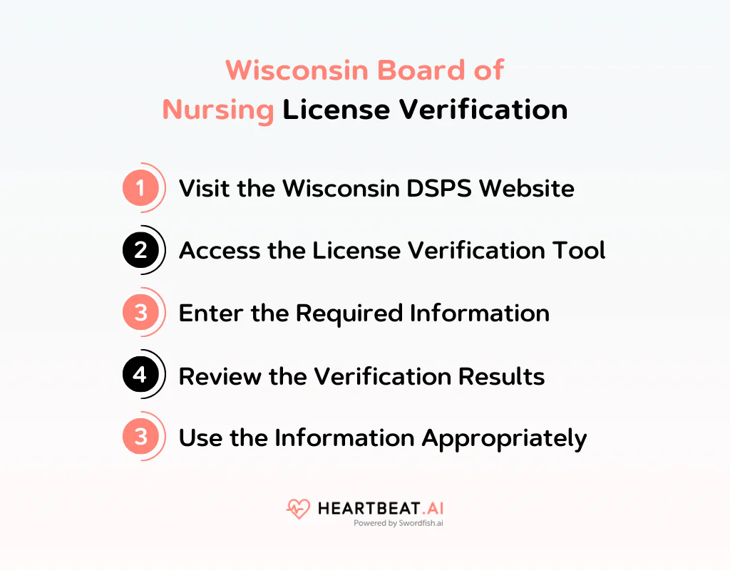 Wisconsin Board of Nursing License Verification