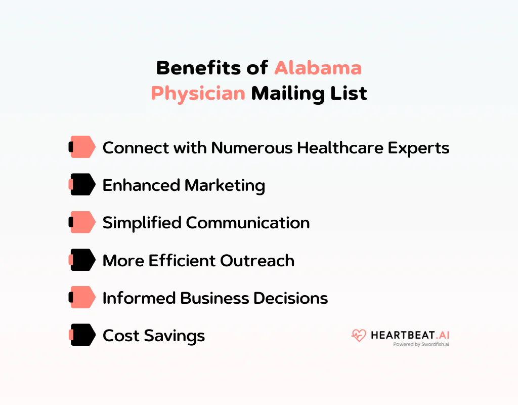 Benefits of Alabama Physician Mailing List