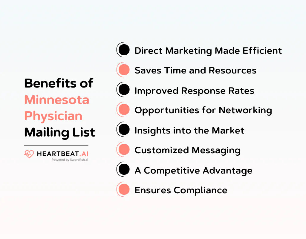 Benefits of Minnesota Physician Mailing List