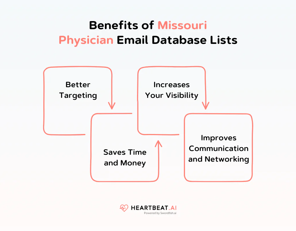 Benefits of Missouri Physician Email Database Lists