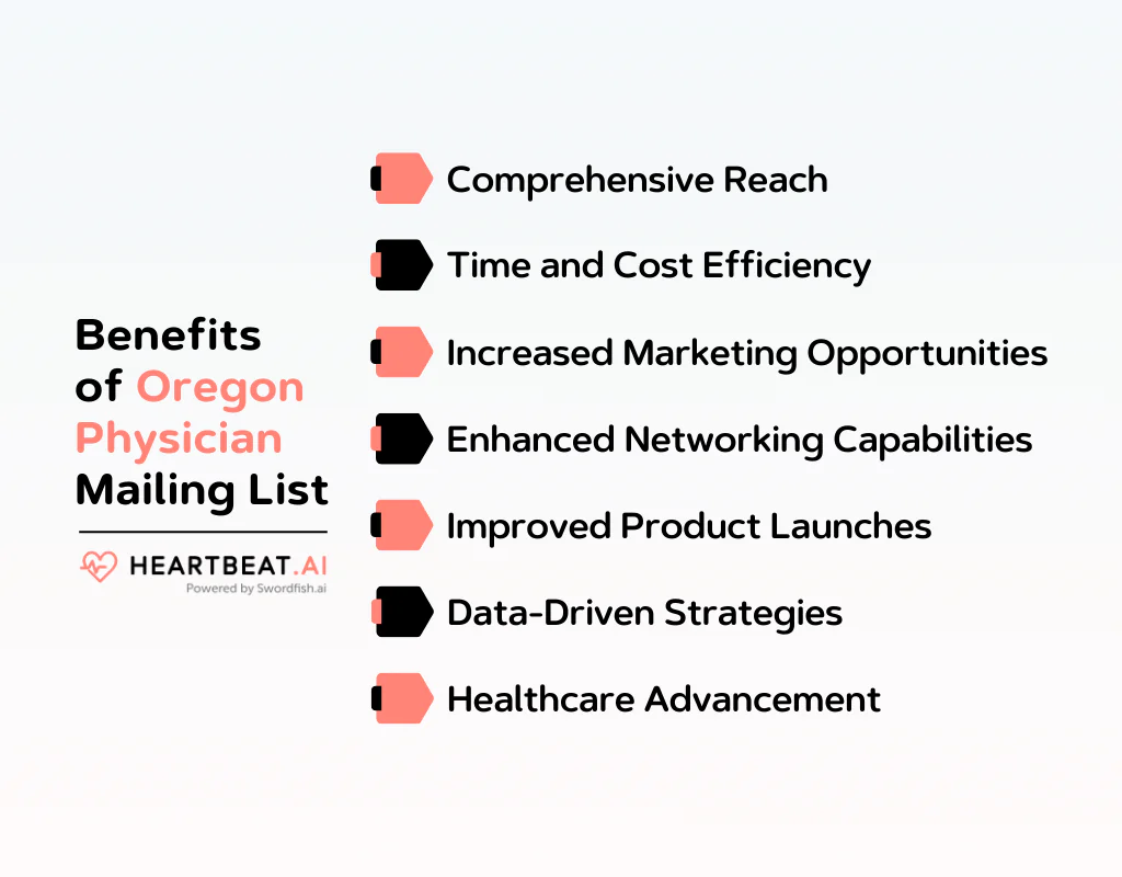 Benefits of Oregon Physician Mailing List