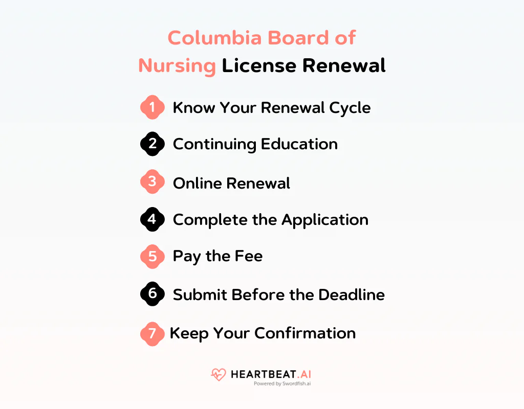 Columbia Board of Nursing License Renewal