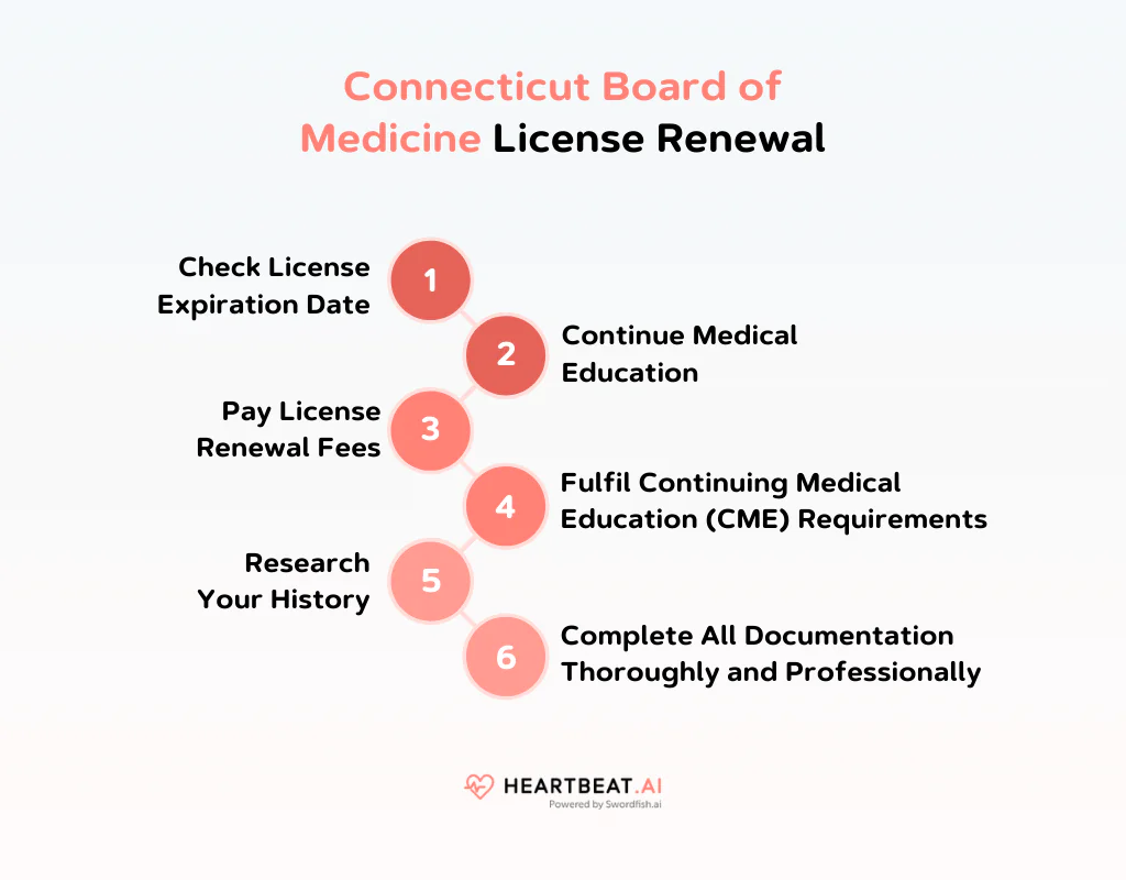 Connecticut Board of Medicine License Renewal