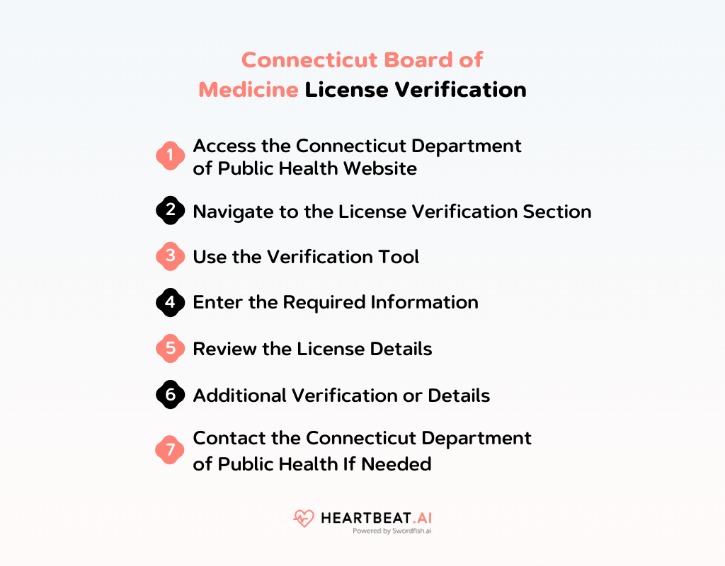 Connecticut Board of Medicine License Verification
