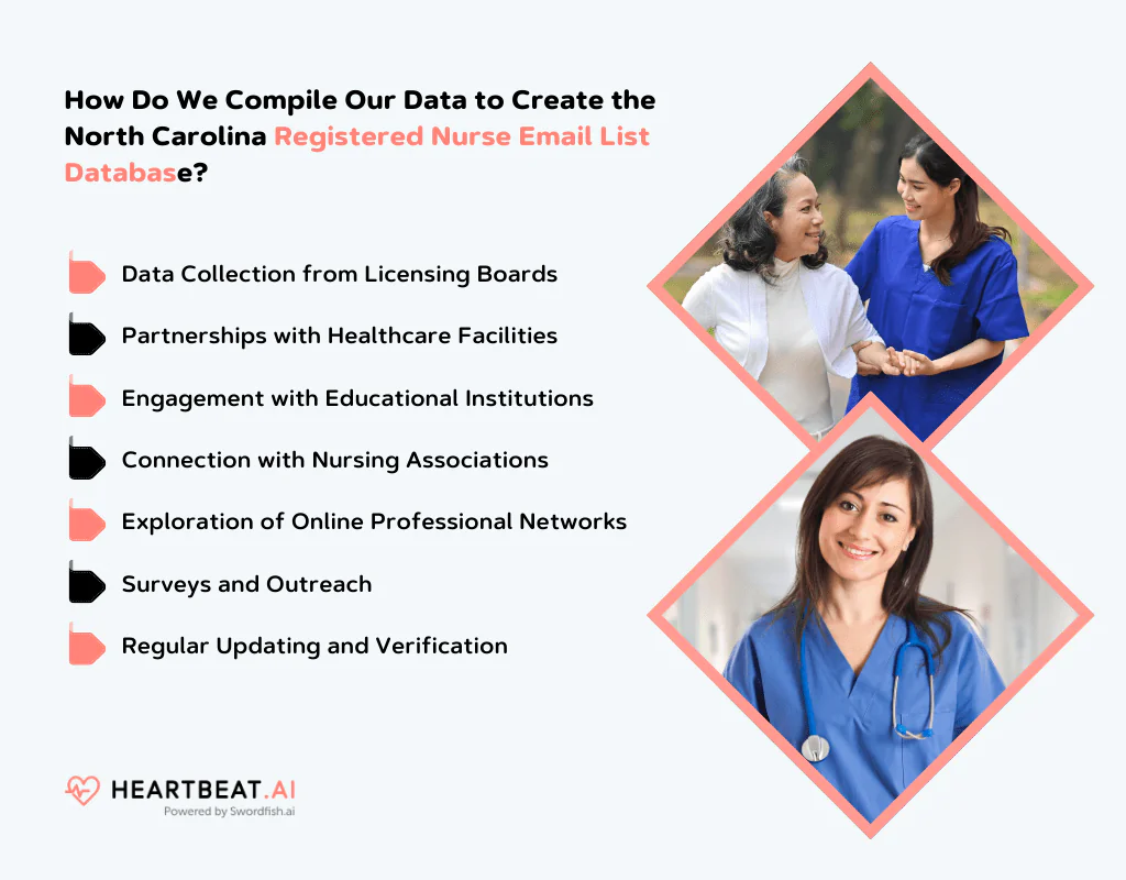 Create an Email List of Registered Nurse