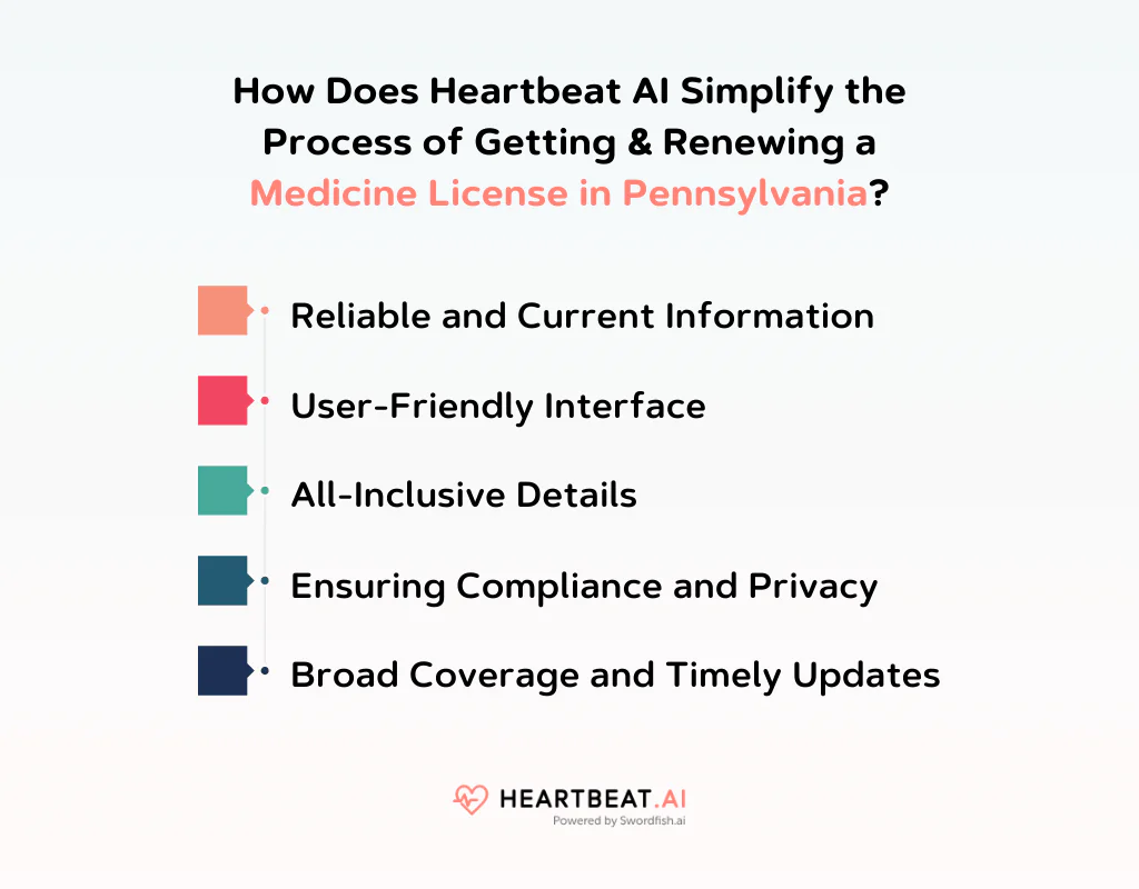 How Does Heartbeat AI Simplify the Process of Getting & Renewing a Medicine License