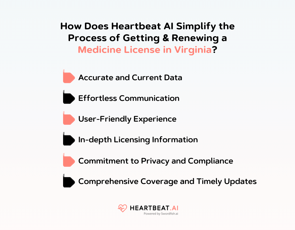 How Does Heartbeat AI Simplify the Process of Getting & Renewing a Medicine License in Virginia