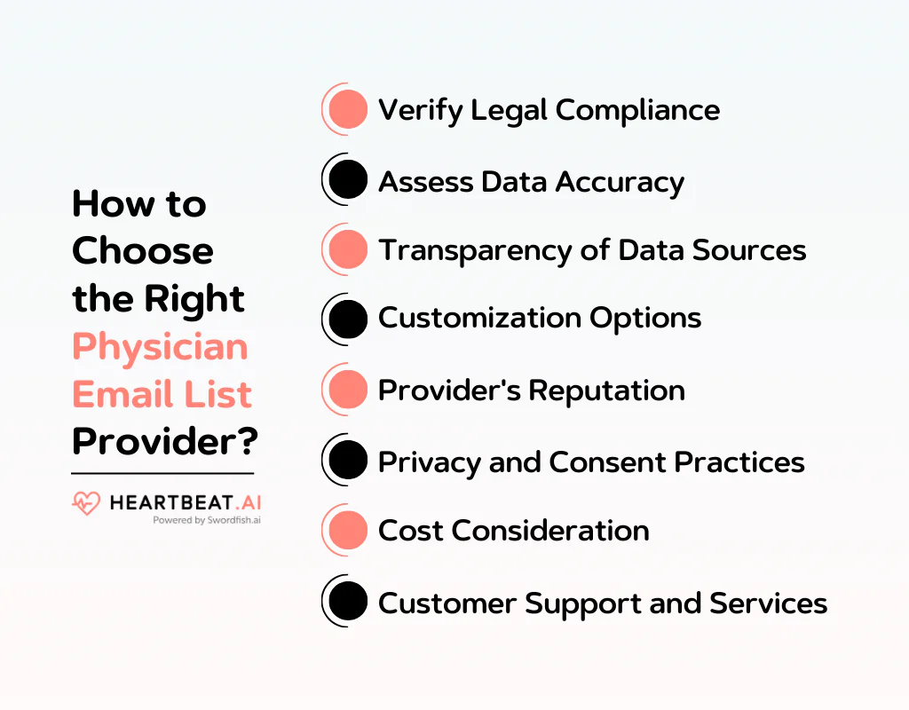 How to Choose the Right Physician Email List Provider