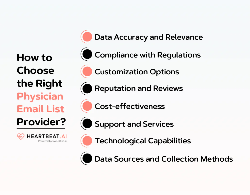 How to Choose the Right Physician Email List Provider