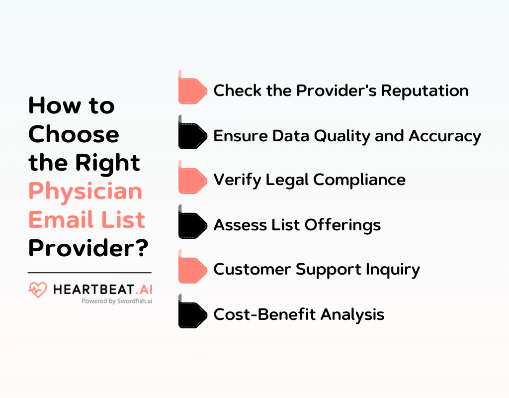 How to Choose the Right Physician Email List Provider