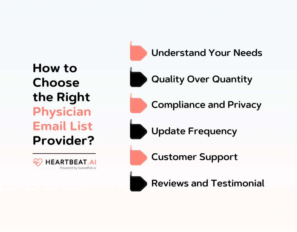 How to Choose the Right Physician Email List Provider