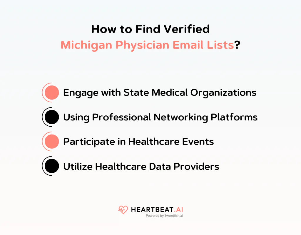 How to Find Verified Michigan Physician Email Lists