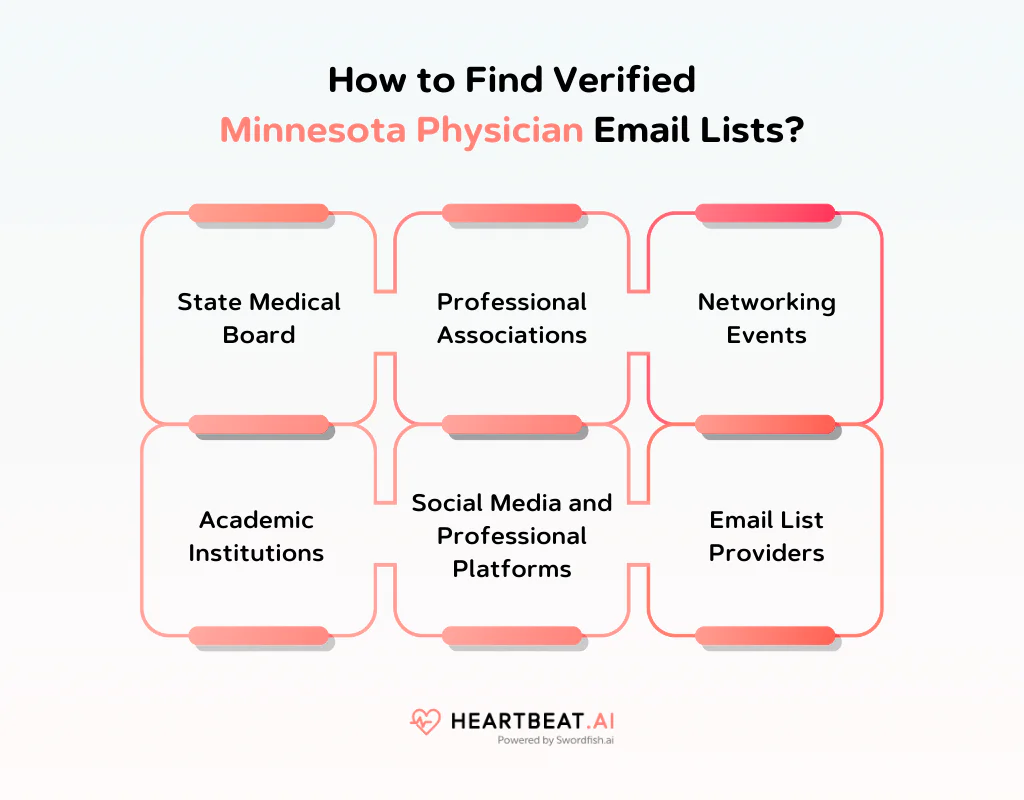 How to Find Verified Minnesota Physician Email Lists