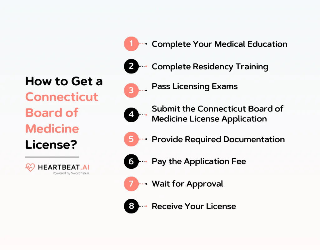 How to Get a Connecticut Board of Medicine License