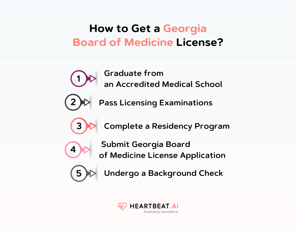 How to Get a Georgia Board of Medicine License