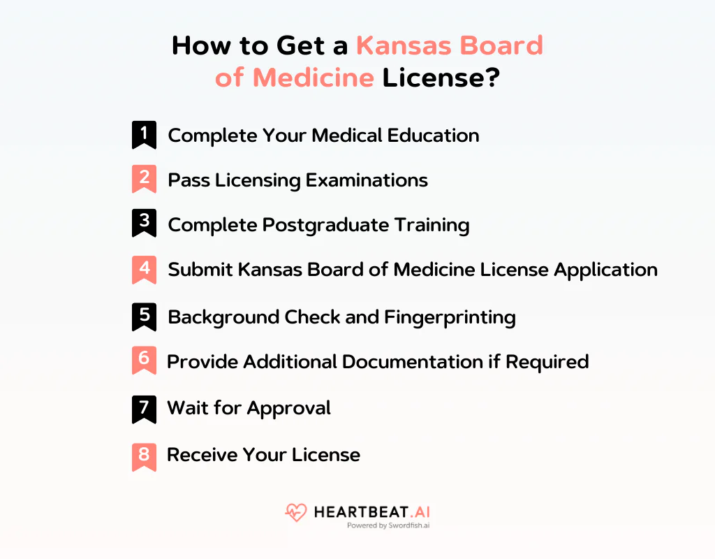 How to Get a Kansas Board of Medicine License