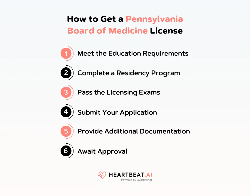 How to Get a Pennsylvania Board of Medicine License