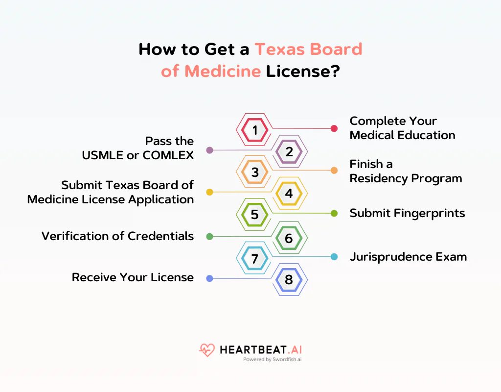 How to Get a Texas Board of Medicine License