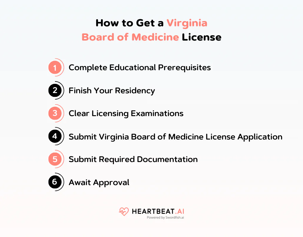 How to Get a Virginia Board of Medicine License