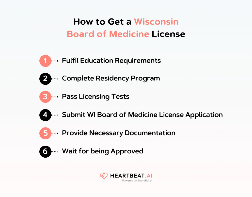How to Get a WisconsinBoard of Medicine License