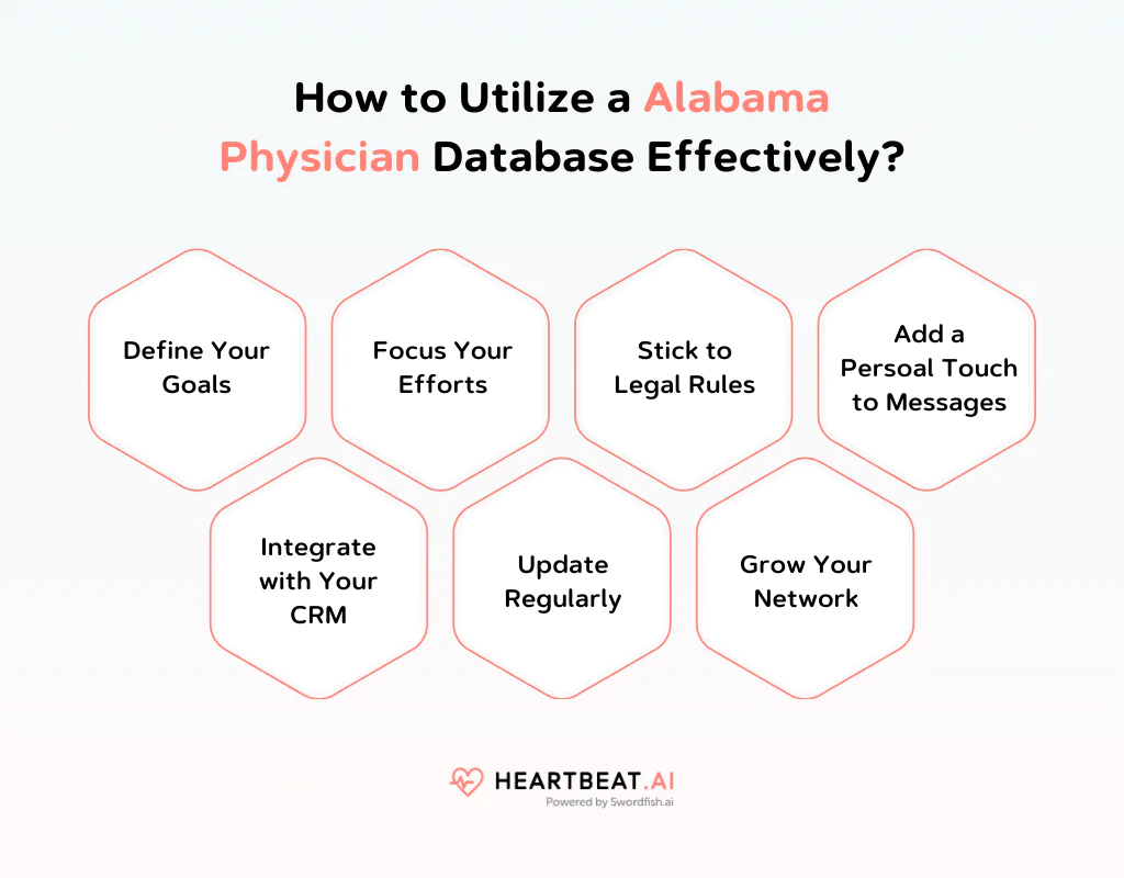 How to Utilize a Alabama Physician Database Effectively