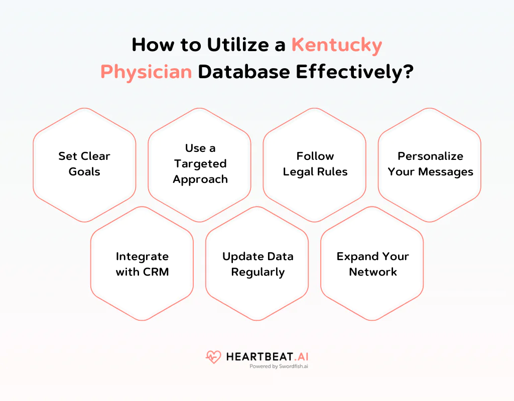 How to Utilize a Kentucky Physician Database Effectively