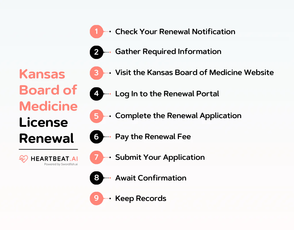 Kansas Board of Medicine License Renewal