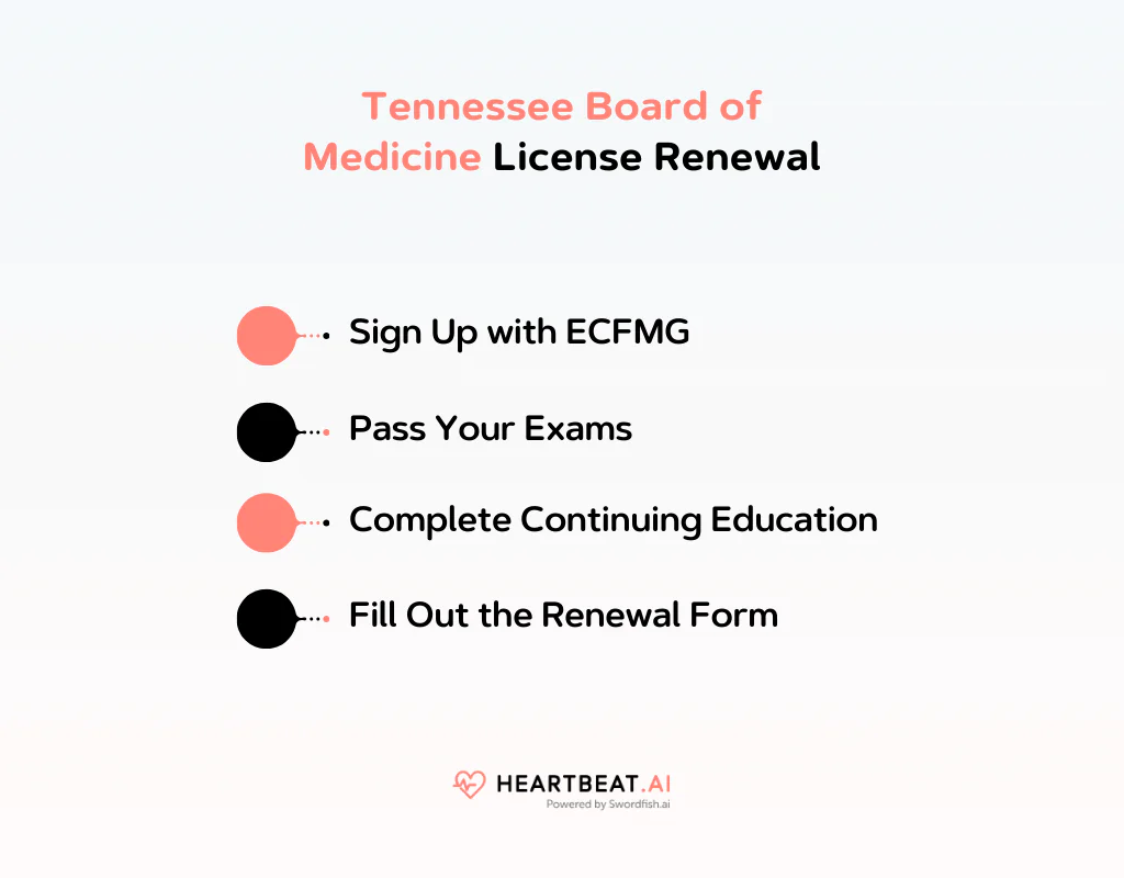 Tennessee Board of Medicine License Renewal