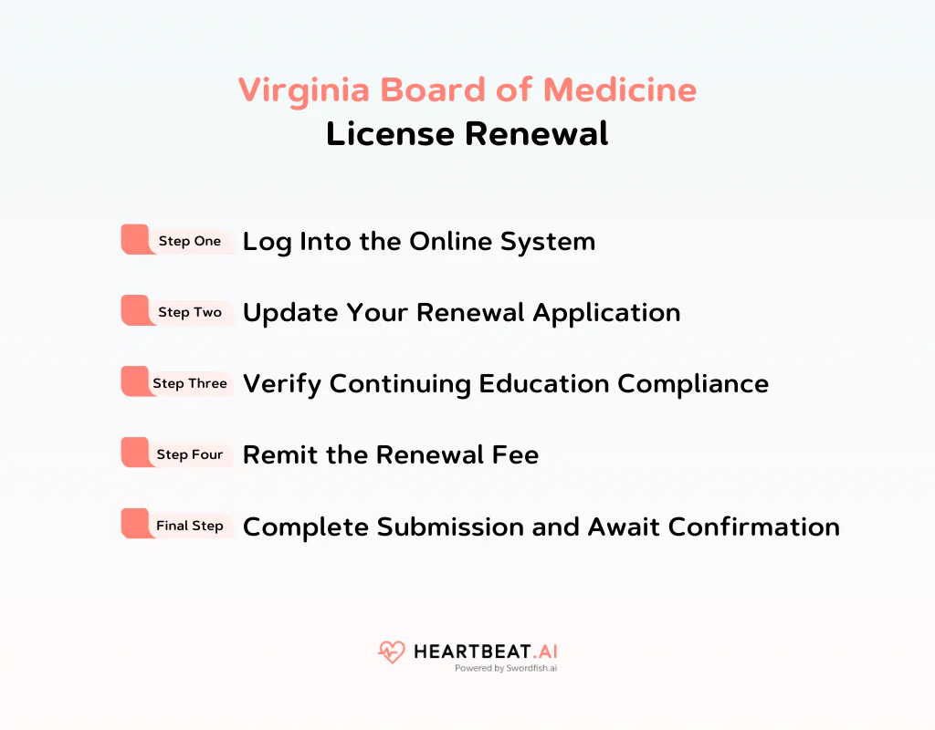 Virginia Board of Medicine License Renewal