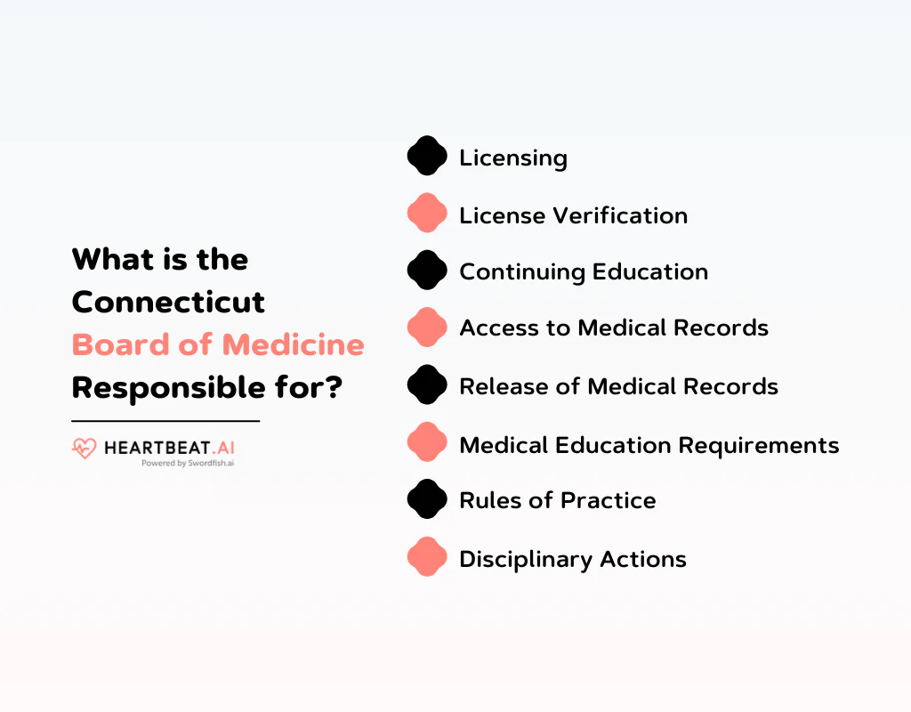 What is the Connecticut Board of Medicine Responsible for