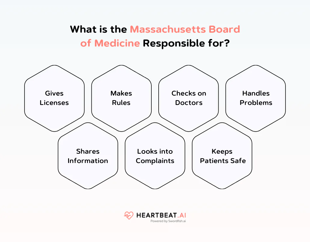 What is the Massachusetts Board of Medicine Responsible for