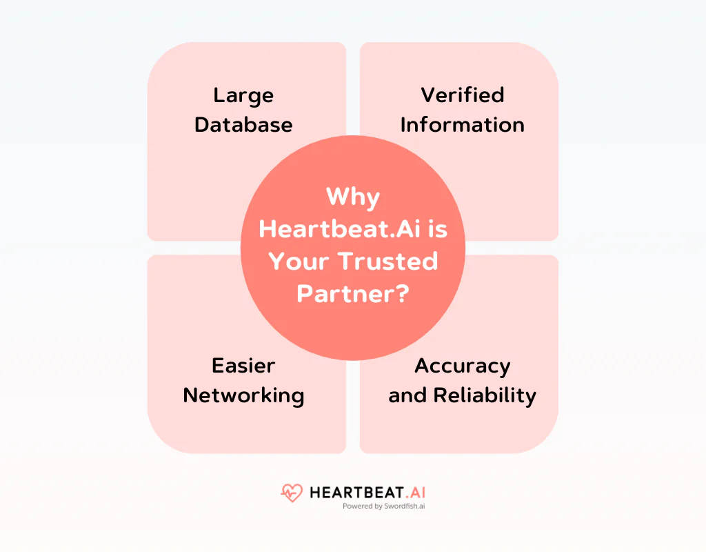 Why Heartbeat AI is Your Trusted Partner