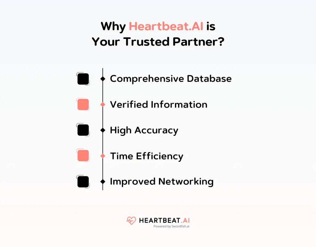Why Heartbeat AI is Your Trusted Partner