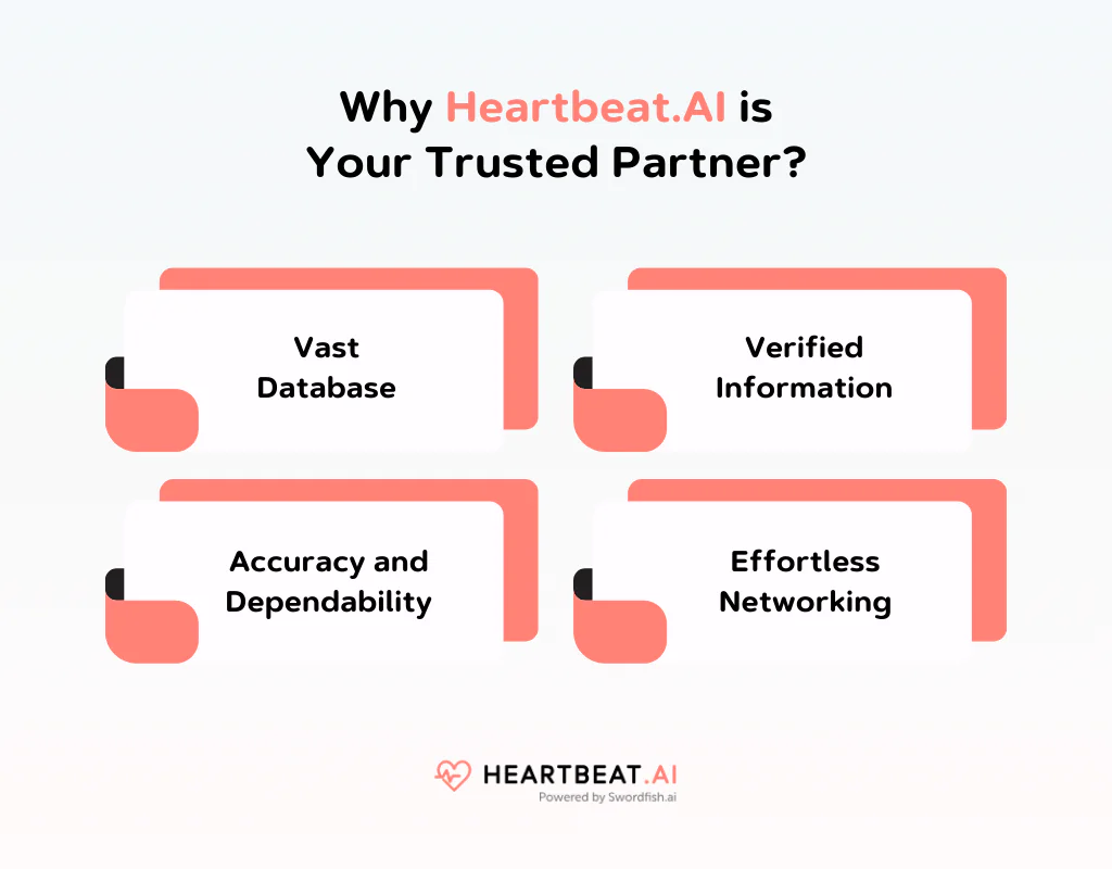 Why Heartbeat AI is Your Trusted Partner